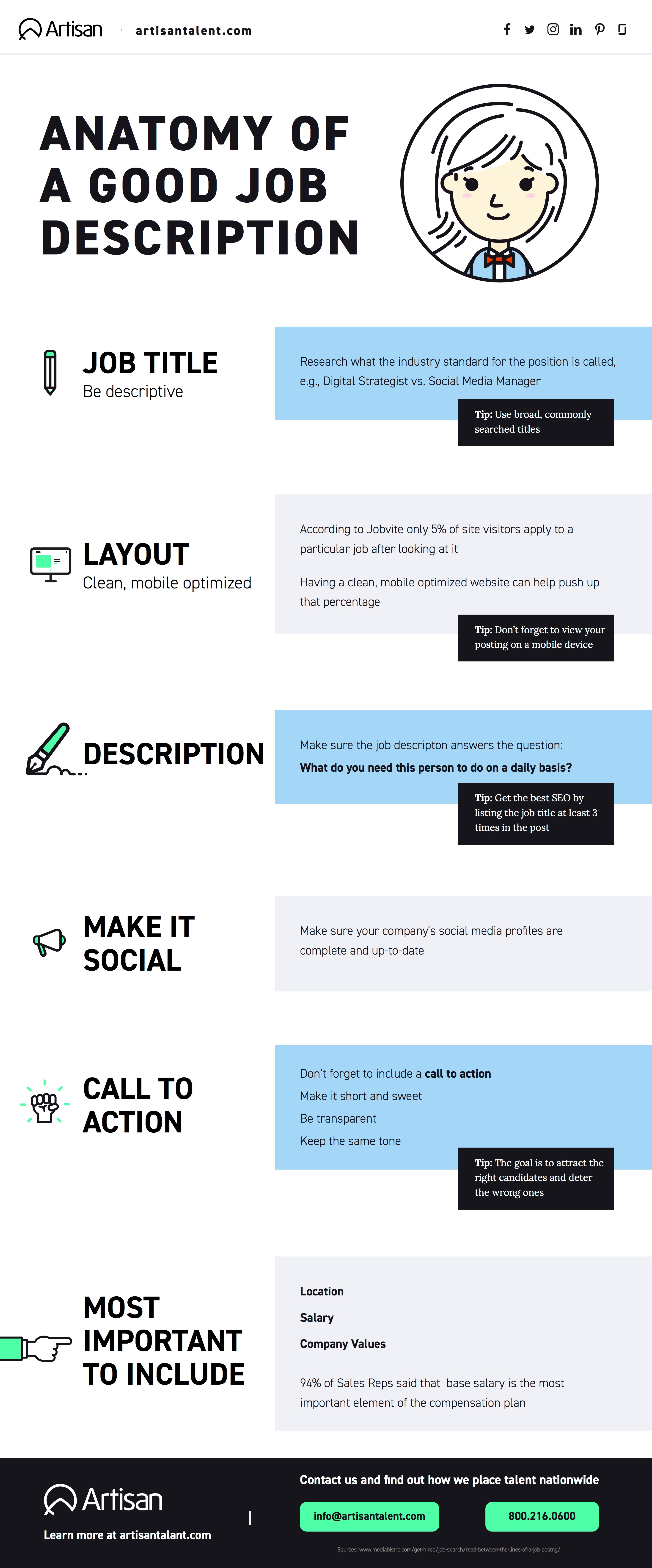 Artisan Talent The Anatomy Of A Good Job Description Infographic 